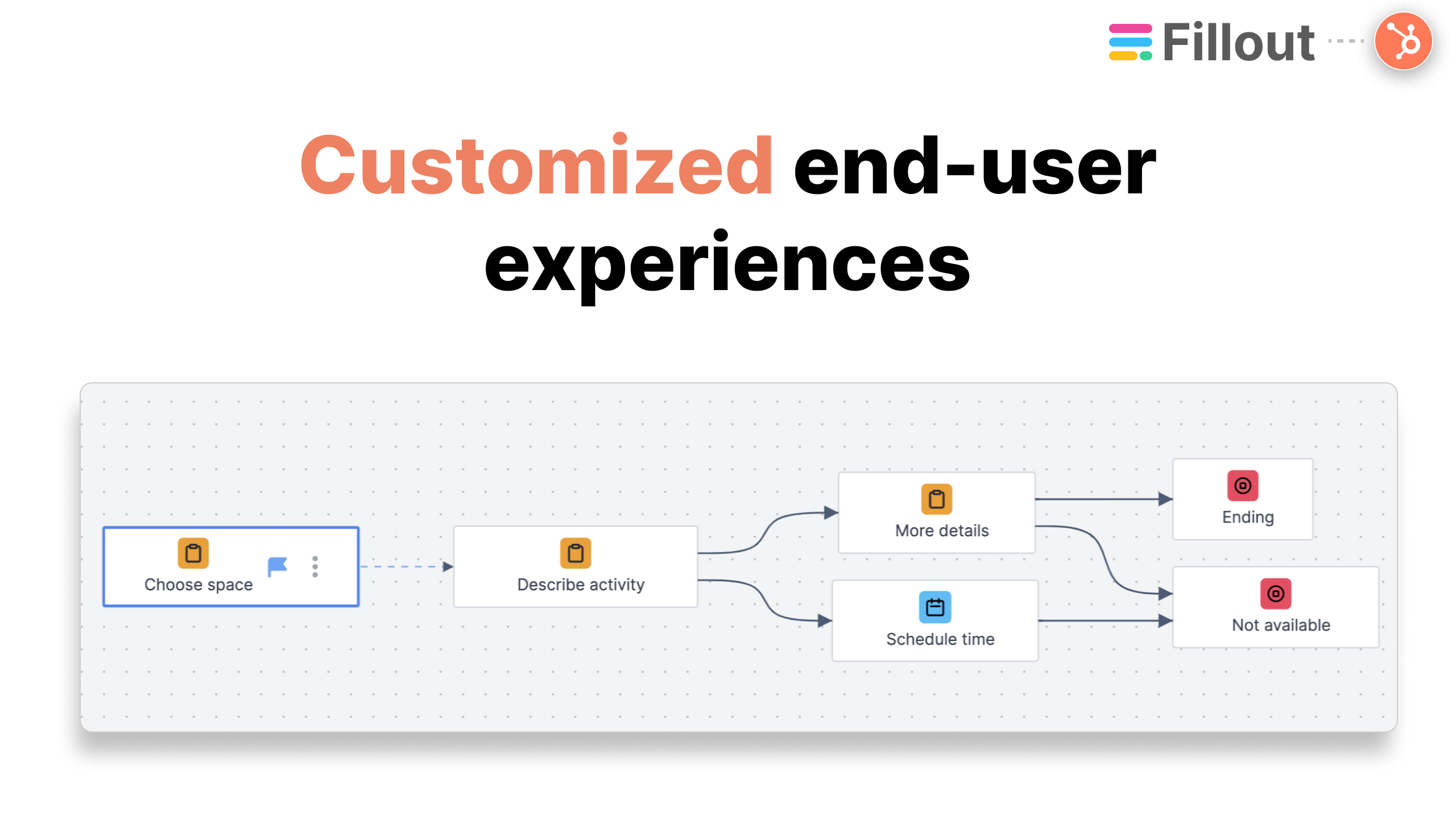 Custom end-user experiences